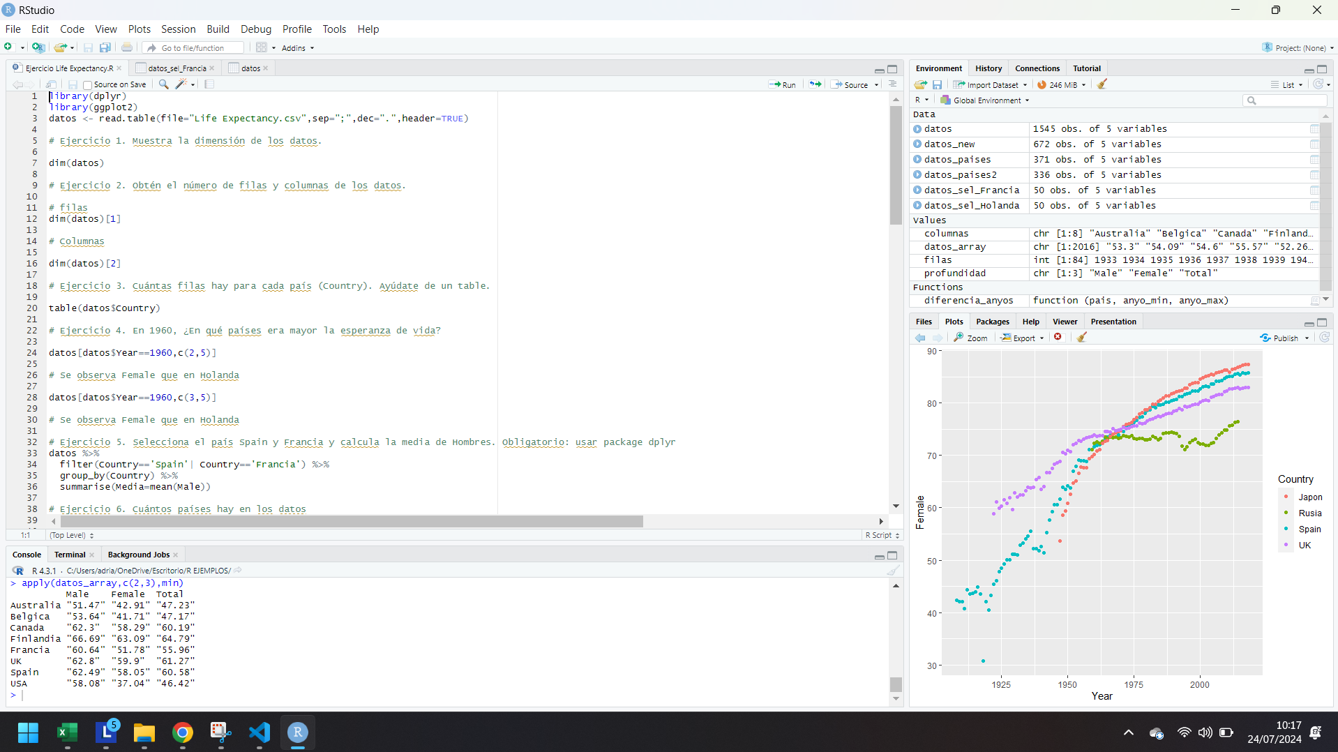 Esperanza de vida análisis con dplyr y ggplot2